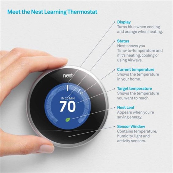 Nest Learning Thermostat Pro ChooseYourGift